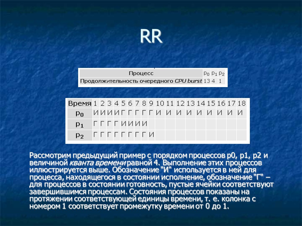 RR Рассмотрим предыдущий пример с порядком процессов p0, p1, p2 и величиной кванта времени RR Рассмотрим предыдущий пример с порядком процессов p0, p1, p2 и величиной кванта времени